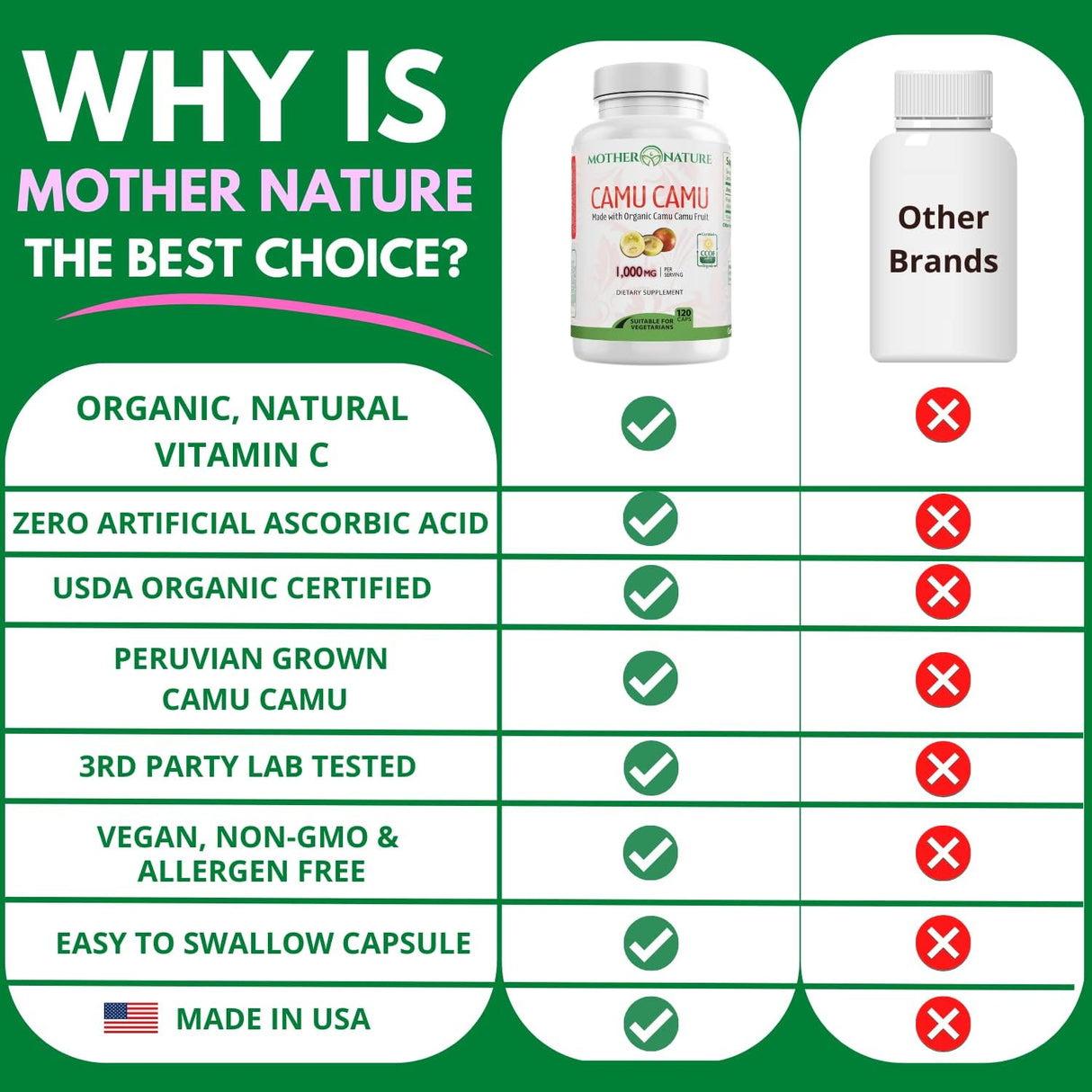 Camu Camu Vitamina C Orgánica 1000mg Vegan 120 Caps