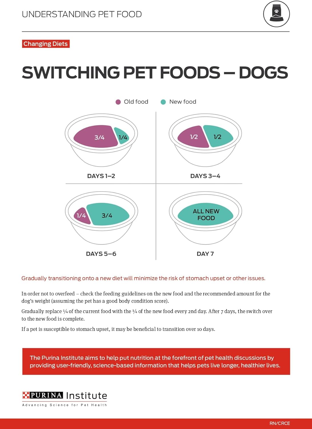 Alimento Seco para Perros Purina ONE Cordero y Arroz 16.5 lb.