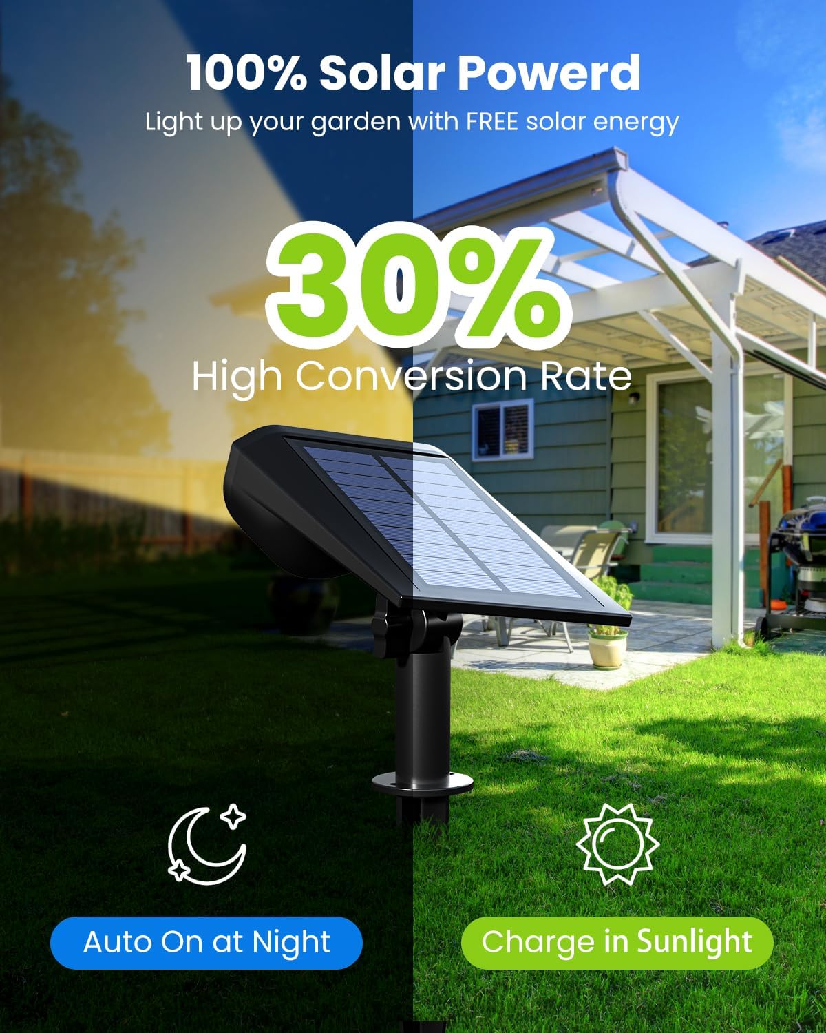 Reflectores Solares para Exterior, IP67, 3 Modos de Luz