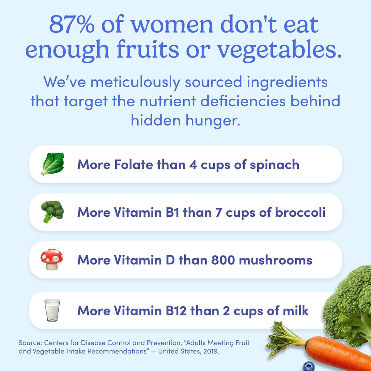 Multivitaminas para Mujeres FIRST DAY - Gomas Veganas 30 Días