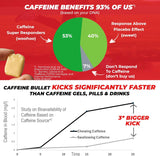 Caffeine Bullet Mint Energía Chews Sport Science 80u
