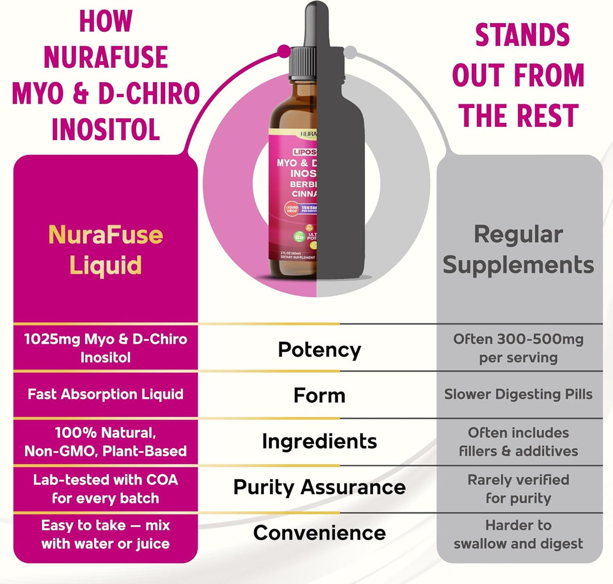 Suplemento Liposomal Myo+D-Chiro, Berberina, Canela, 1565mg, 60ml