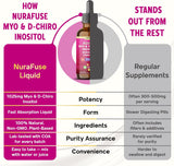 Suplemento Liposomal Myo+D-Chiro, Berberina, Canela, 1565mg, 60ml