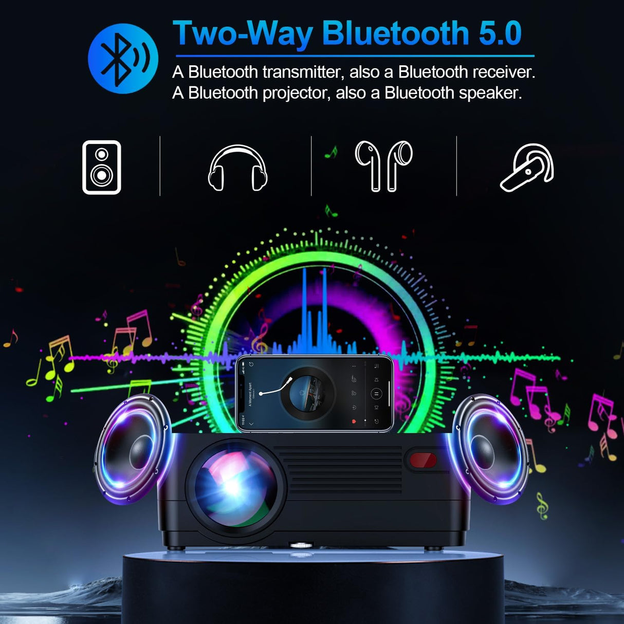 Proyector 1080P CEBORY 15000LM, Pantalla 300, 5G WiFi, Bluetooth