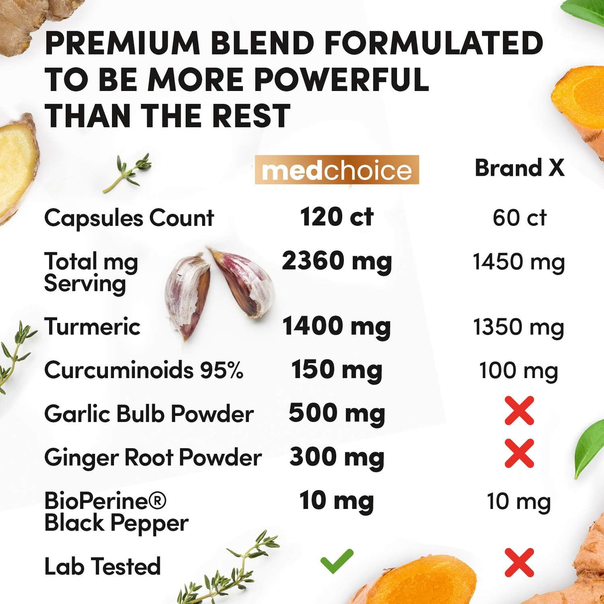 Suplementos Alimenticios de cúrcuma 4 en 1 con bioperina
