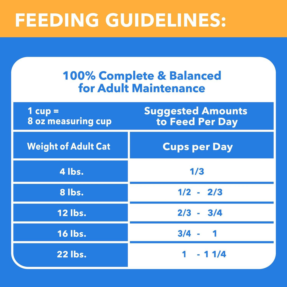 Iams Alimento seco para gatos Healthy Enjoyment Receta de pollo y salmón, bolsa de 3 libras