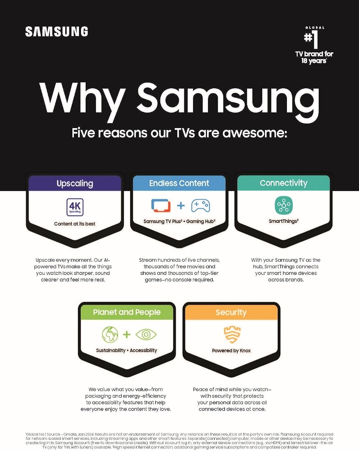 Televisor OLED 4K Smart Samsung S95D, HDR, Dolby Atmos, 2024