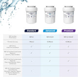 Refils de Filtros o Cartucho de filtro de agua de repuesto