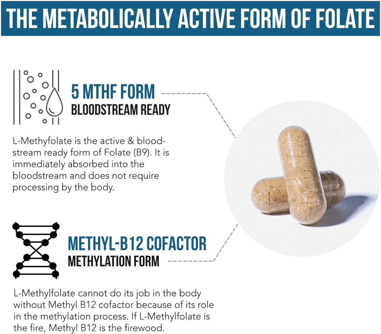 Suplemento L-metilfolato 15mg cofactor metil B12 60 caps