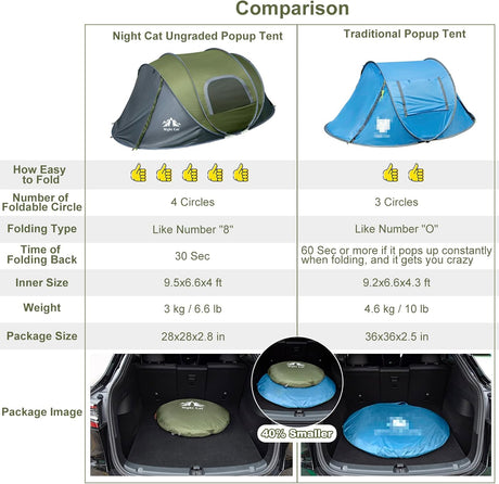 Tienda Nocturna: Tienda Camping 2 Personas Impermeable Instantánea