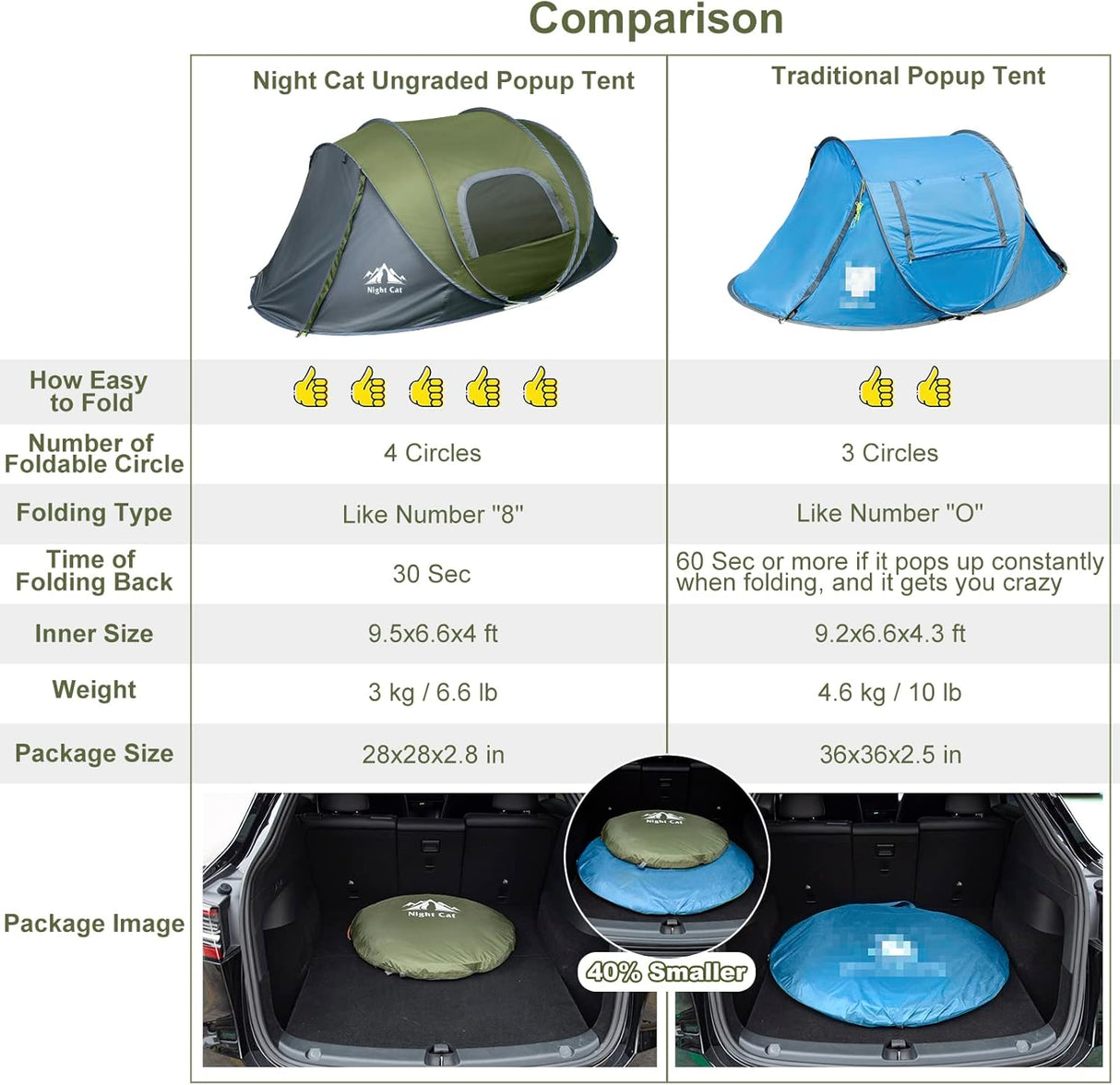 Tienda Nocturna: Carpa 2 Personas Impermeable Fácil Montaje