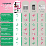 Colágeno Vegano Líquido Plus Biotina para Piel y Uñas