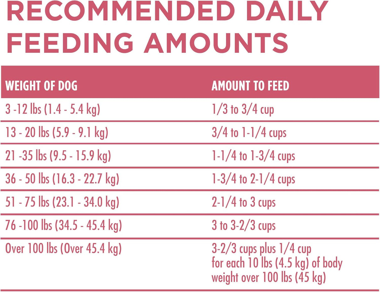 Purina ONE Comida Seca para Perros, Estómago Sensible, 31.1 lb.