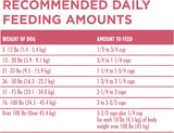 Purina ONE Comida Seca para Perros, Estómago Sensible, 31.1 lb.