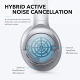 Auriculares Anker Soundcore Q20, ANC, 60H, Hi-Res, Bluetooth