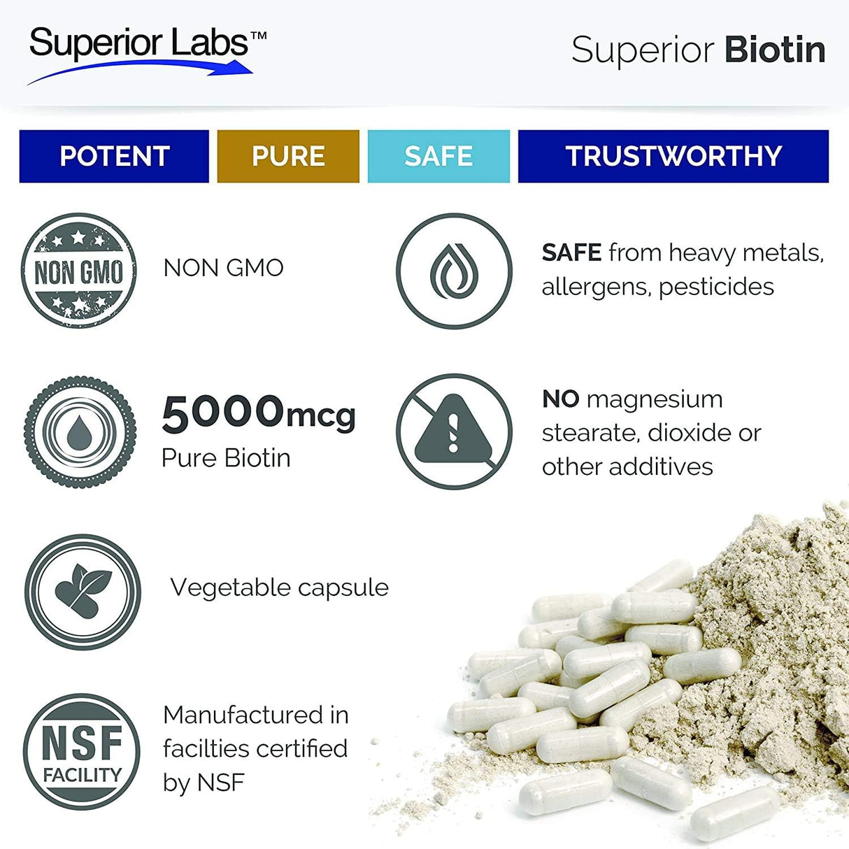 Suplementos Alimenticios El mejor suplemento de biotina