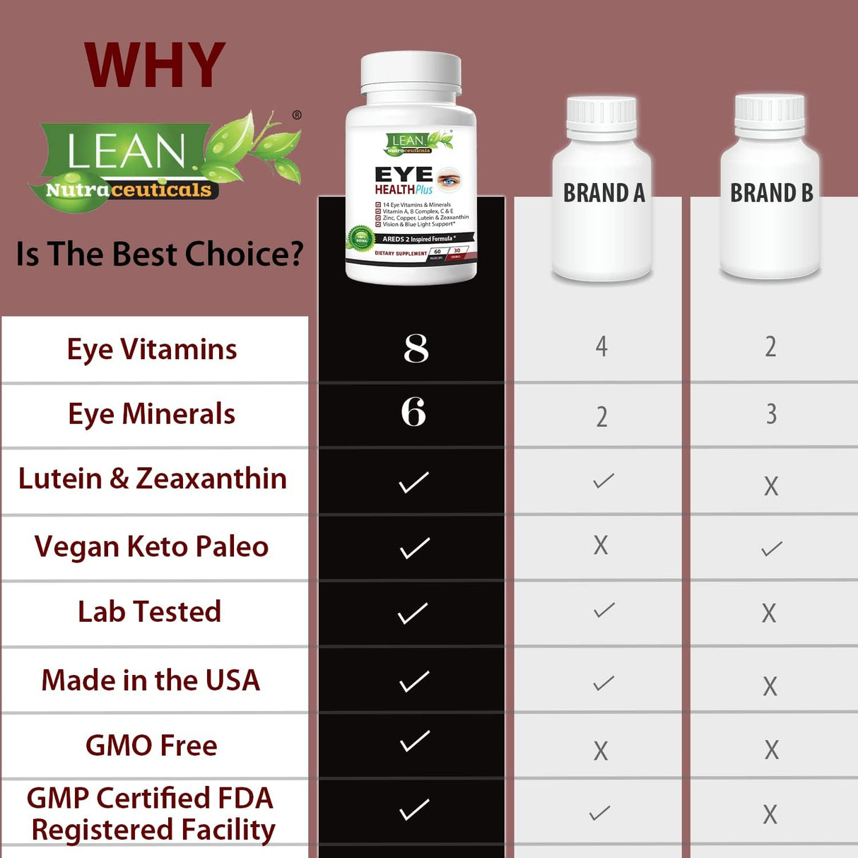 Suplemento Areds 2 Eye Health Plus con cobre vitamina A B C