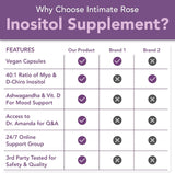 Suplementos Myo-inositol y D-Chiro Inositol  + Vitamina D3