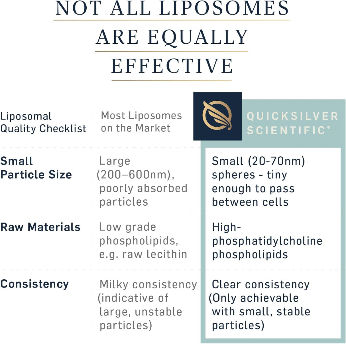 Glutatión Liposomal líquido de Quicksilver Scientific, 1,7&nbsp;onzas