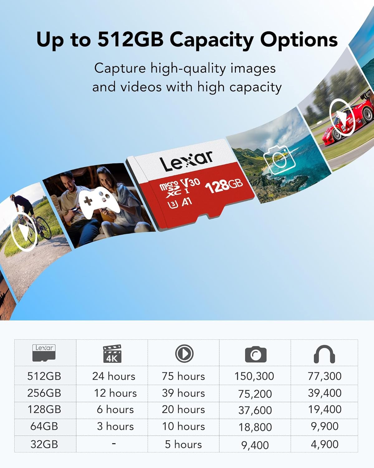 Tarjeta Micro SD Lexar E-Series 128GB UHS-I 100MB/s 4K UHD