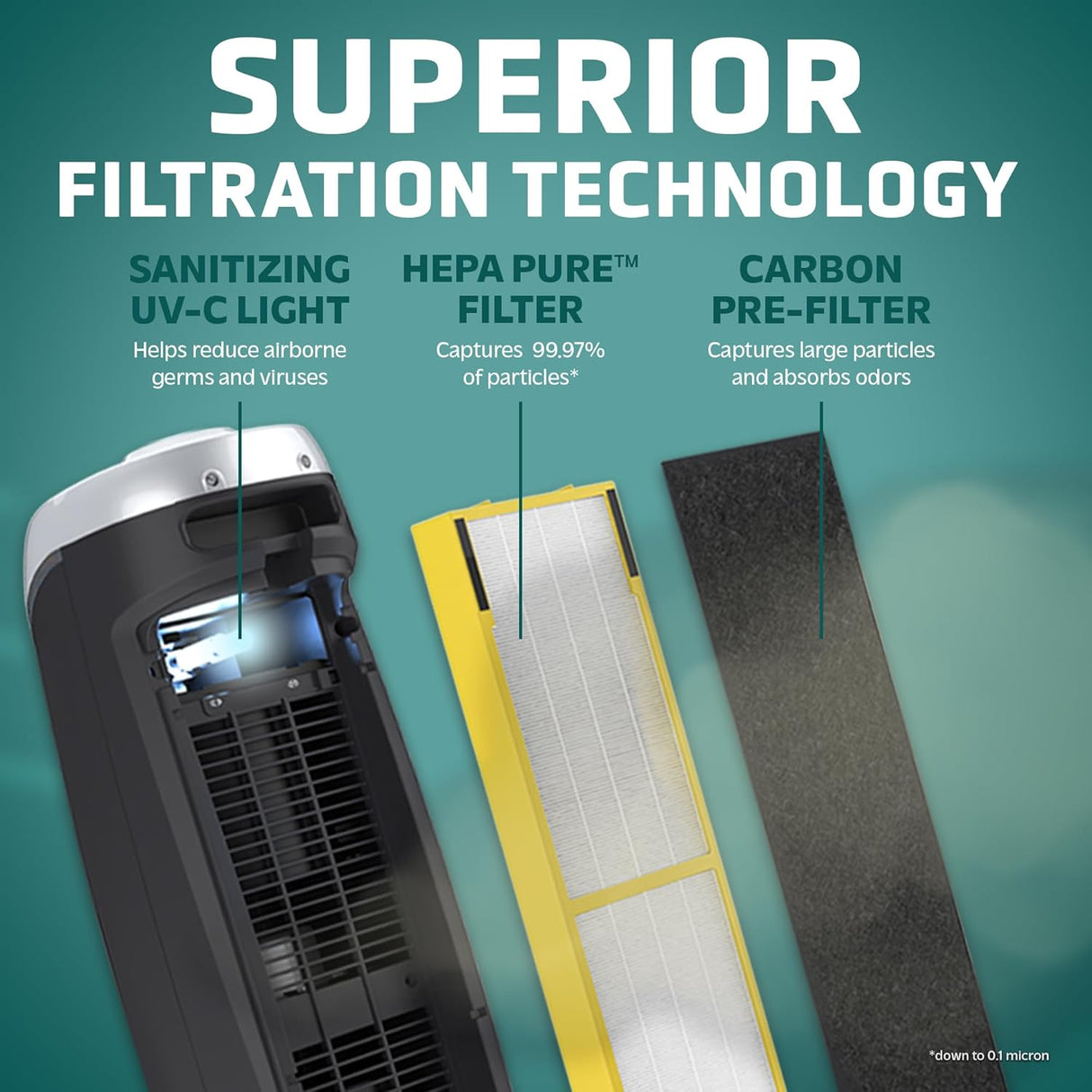Purificador de aire GermGuardian AC4825