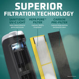 Purificador de aire GermGuardian AC4825