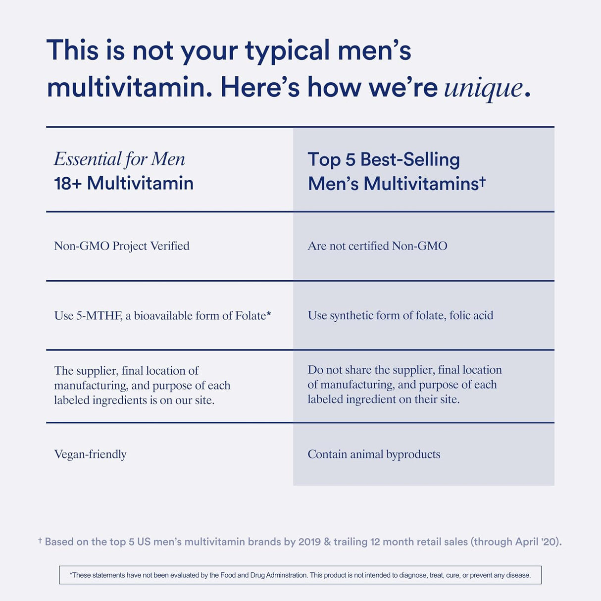 Suplementos Alimenticios  Multivitamínico para hombres