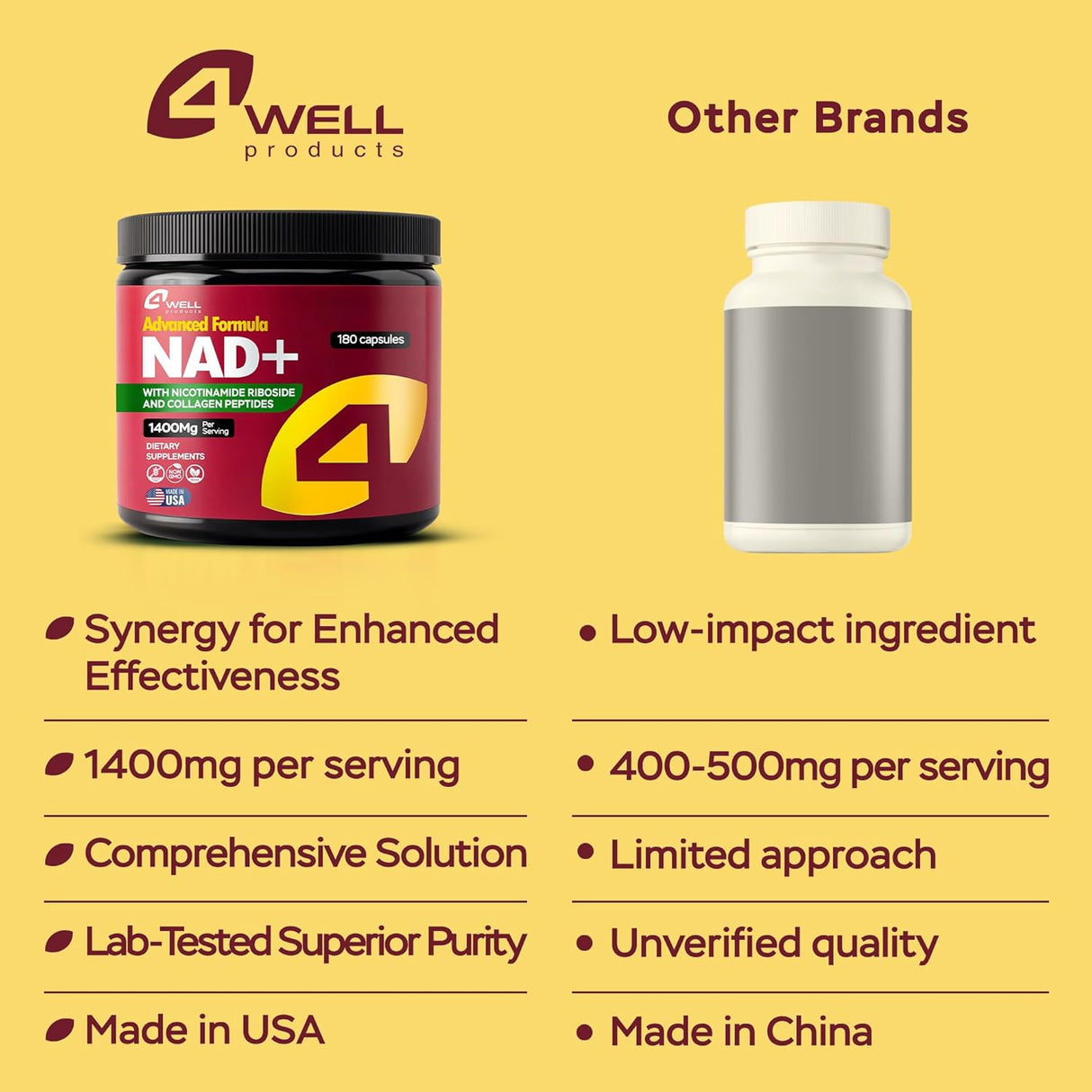 Suplemento NAD 1400mg - Salud Celular y Cognitiva - 180 Caps