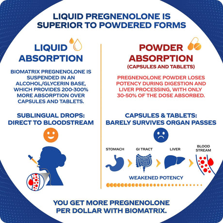 Suplemento de Pregnenolona, BioMatrix, 3X Absorción, 30 ml