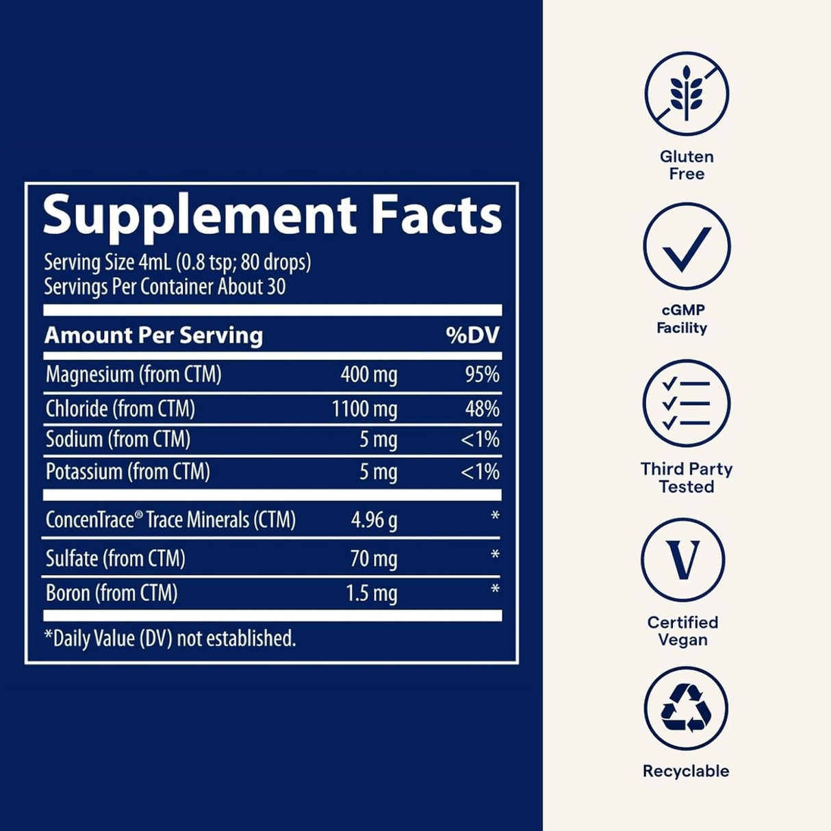 Trace Minerals Magnesio Iónico 400mg - Salud Cerebral y Energía - 4 fl oz