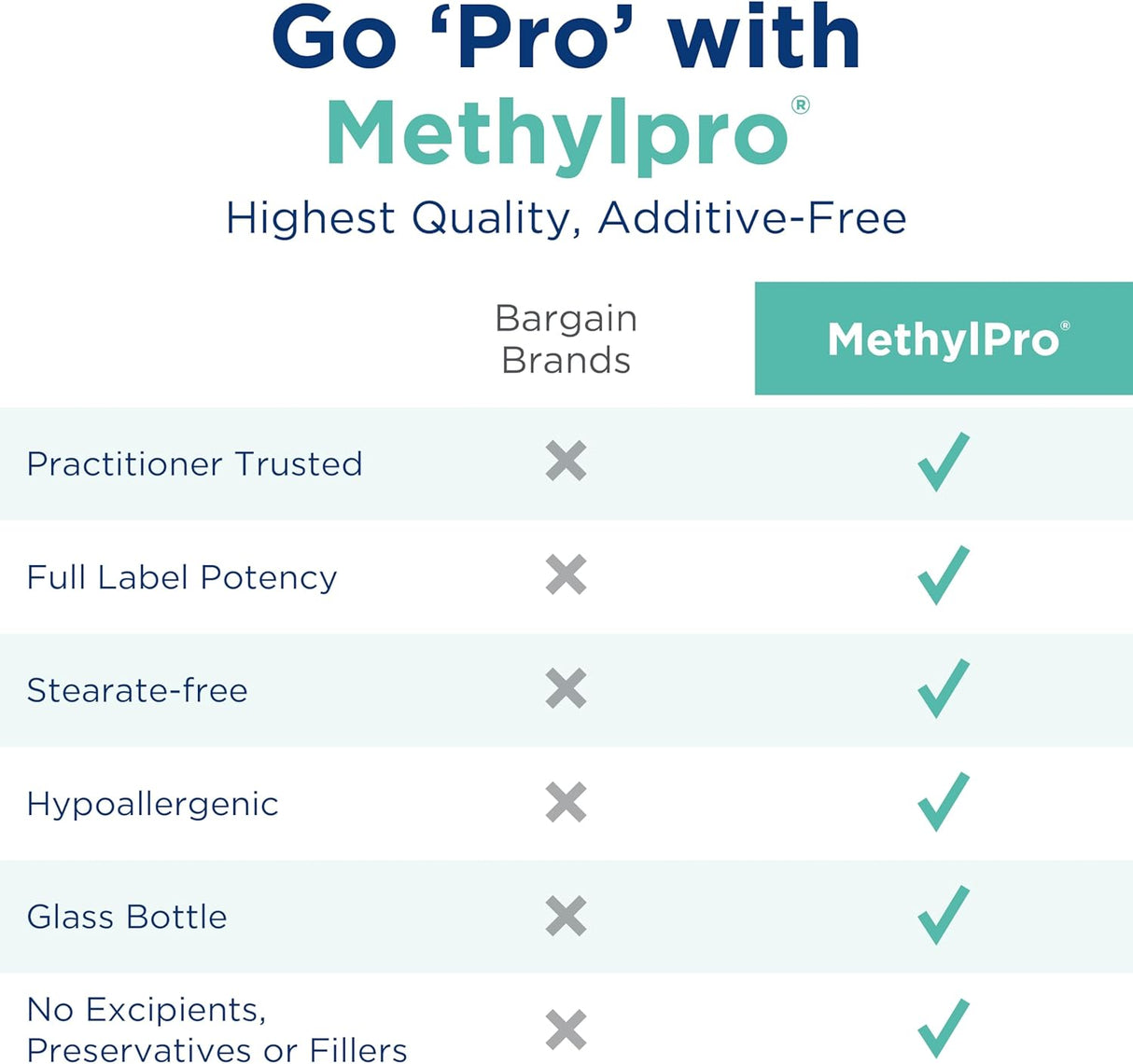 Complemento MethylPro Ashwagandha - 60 Cápsulas Calmantes