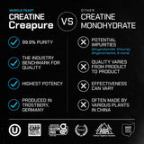 Creatina Monohidratada Muscle Feast, Vegan, 300g, Creapure