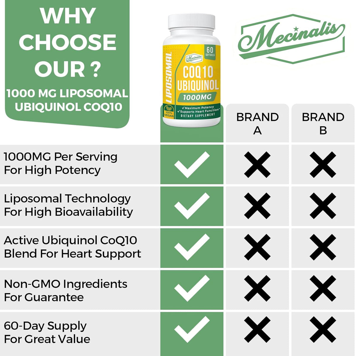 Liposomal CoQ10 1000mg Vegan Antioxidant 120 Softgels