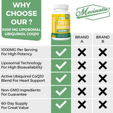 Liposomal CoQ10 1000mg Vegan Antioxidant 120 Softgels