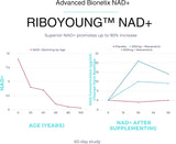Suplemento NAD con Ribosido de Nicotinamida y RiboYOUNG™