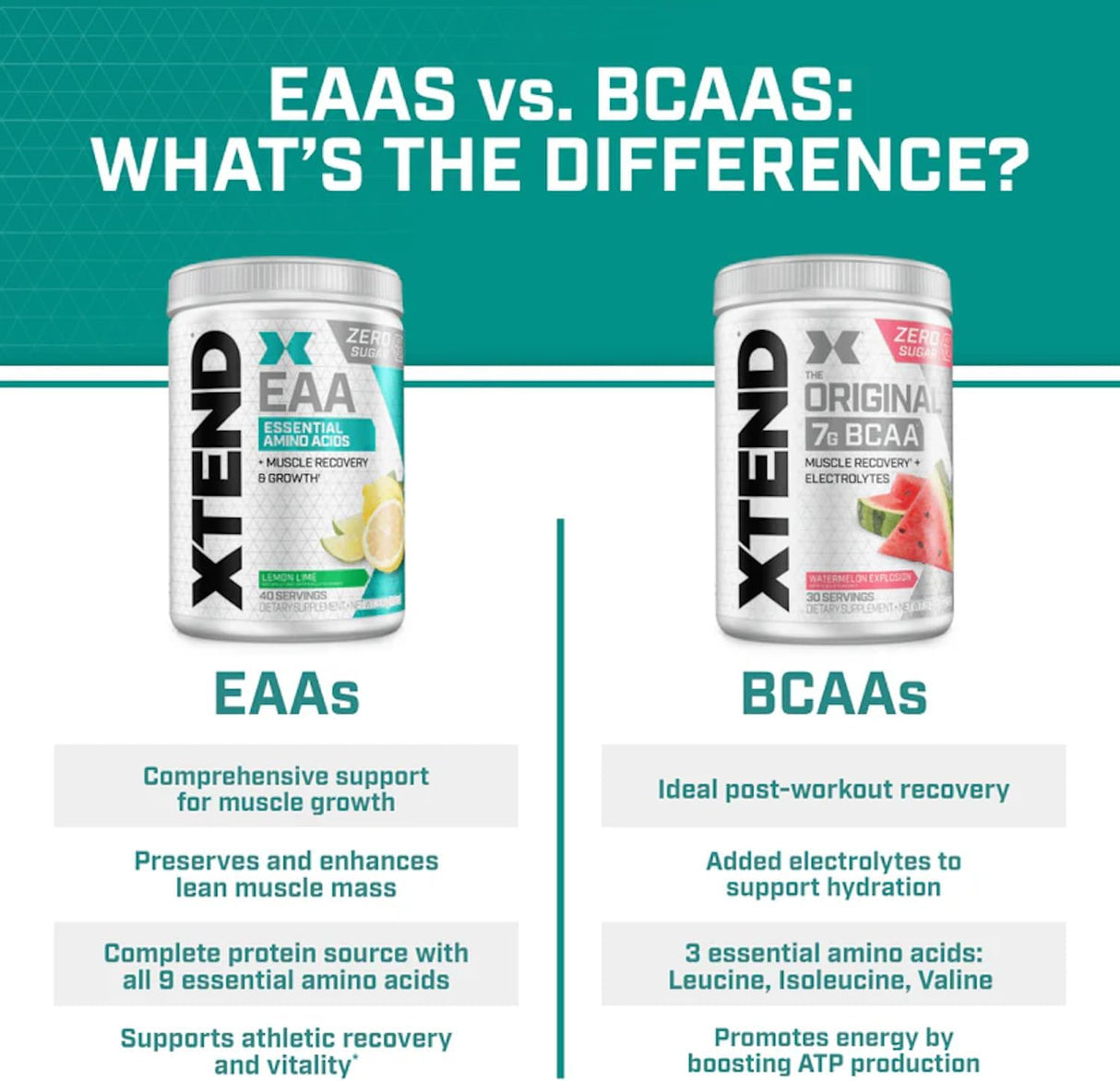Polvo EAA + BCAA para Recuperación y Crecimiento Muscular