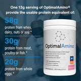 Polvo de Aminoácidos OptimalAmino | EAA 99% Utilizados