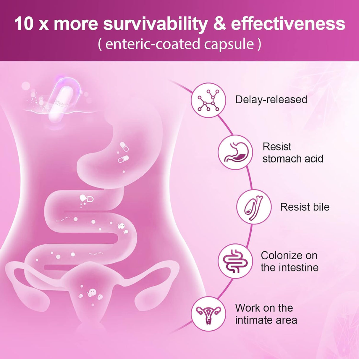 Suplementos Probióticos para mujeres salud digestiva 100 mil