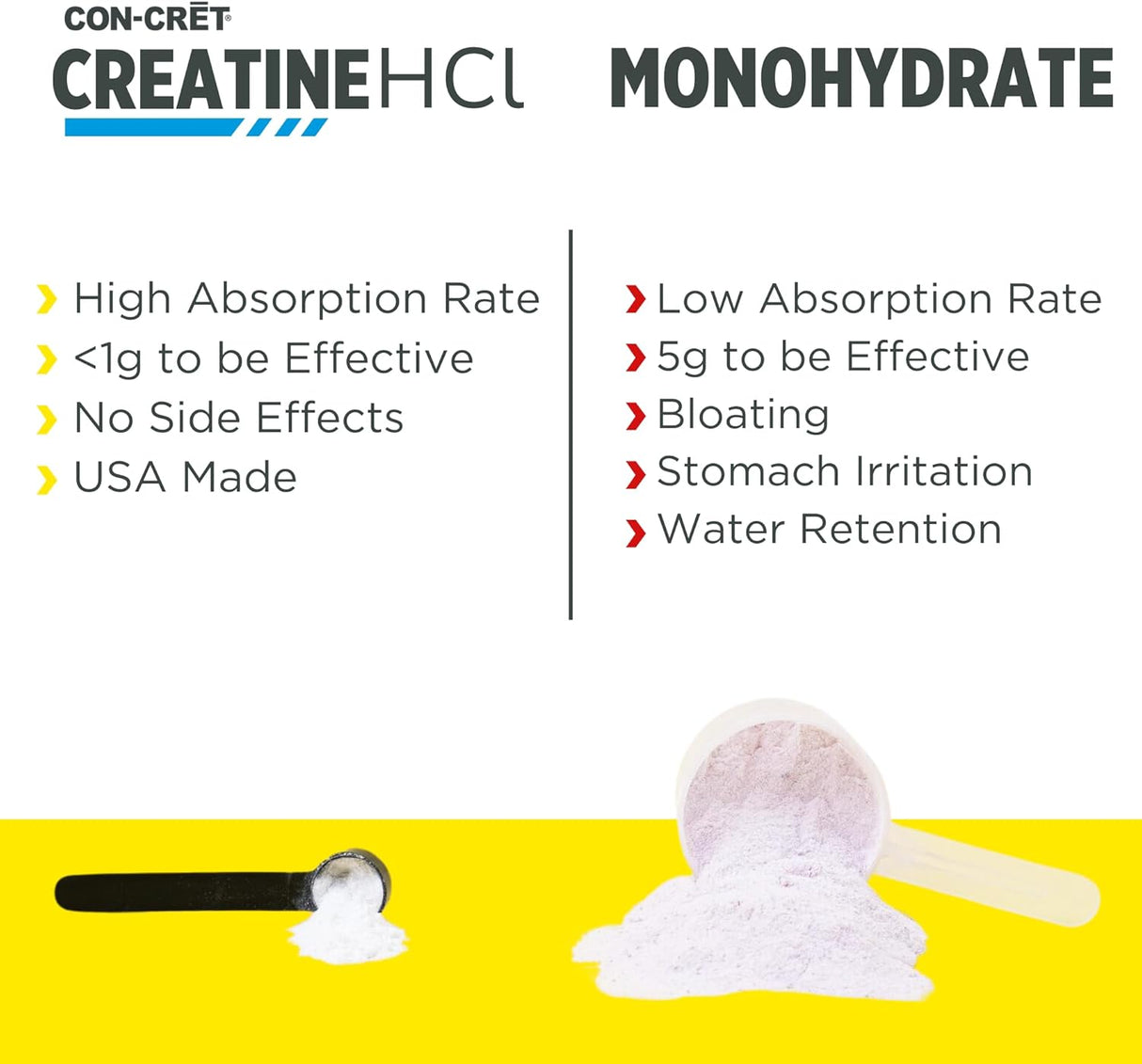 Creatina HCl en polvo | Soporte muscular y cognitivo | 64 porciones