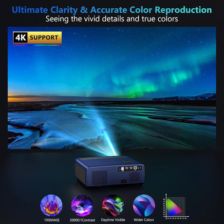 Proyector 4K XNoogo, 1300ANSI, WiFi6, Bluetooth, Auto Keystone