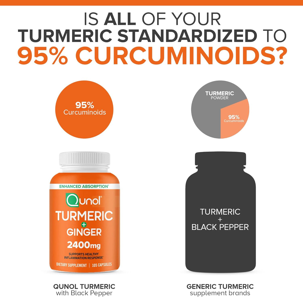 Suplementos Alimenticios  de cúrcuma  y jengibre
