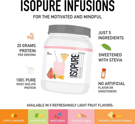 Suplementos Alimenticios polvo de proteína de suero de leche