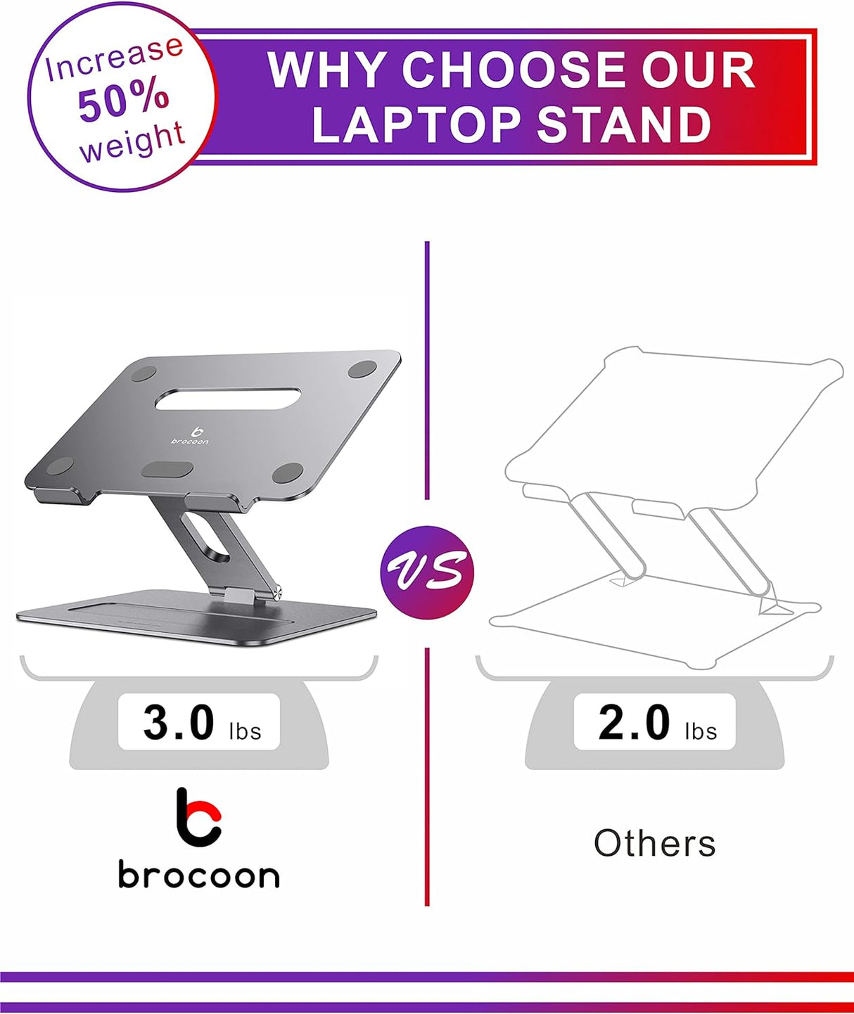 Brocoon - Soporte ajustable para computadora portátil, soporte ergonómico de aluminio para MacBook con ventilación térmica, elevador para portátil compatible con portátiles de 10 a 17 pulgadas