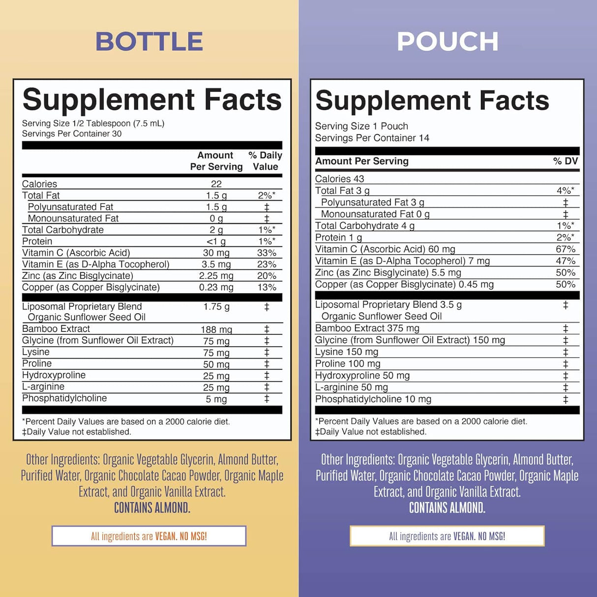Suplementos Liposomal potenciador de colágeno Sin azúcar