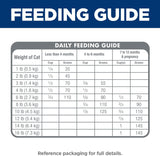 Hill&#39;s Pet Nutrition Science Diet Kitten Ocean Fish &amp; Brown Rice Receta de alimento seco para gatos, bolsa de 3.5 libras