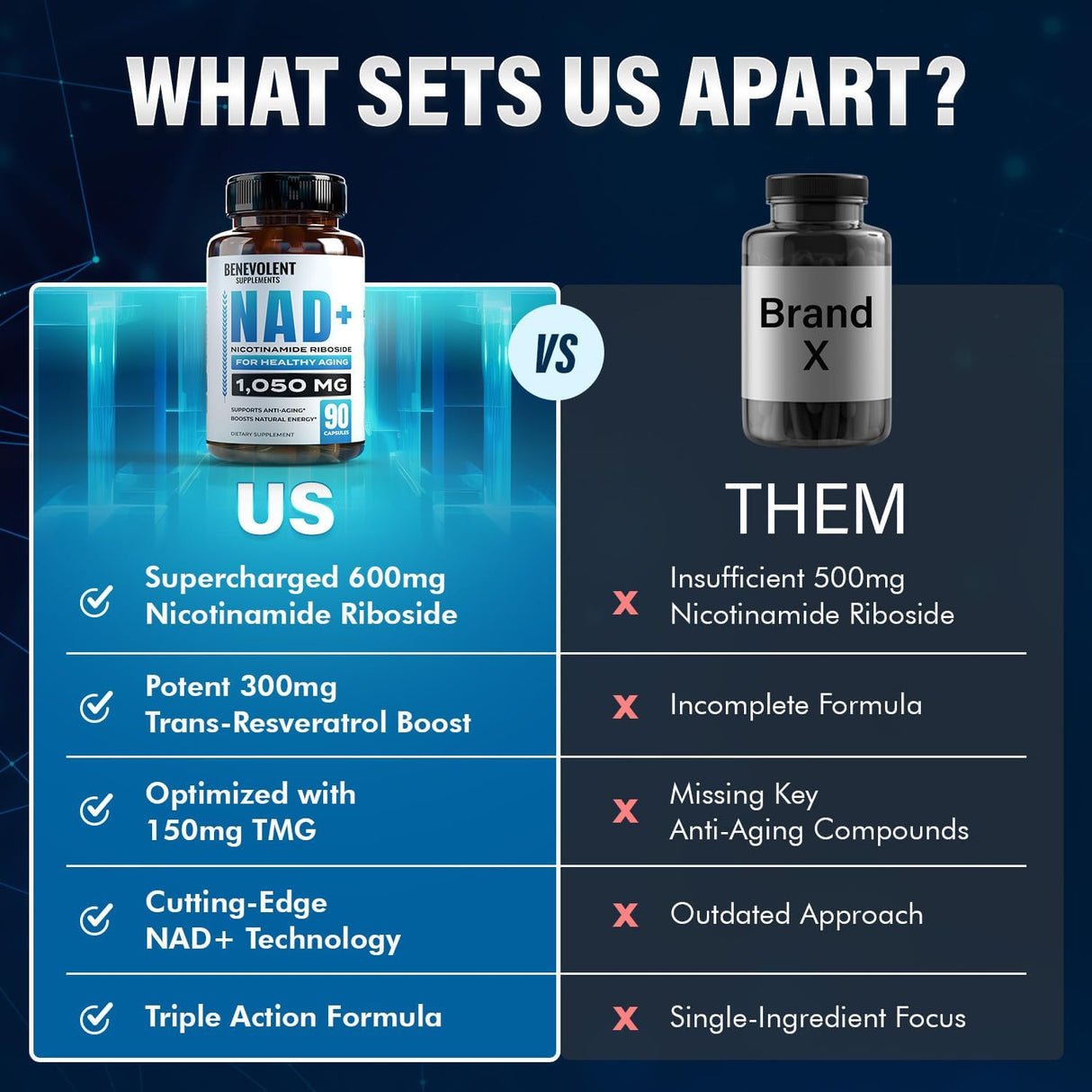 Suplemento NAD+ Benevolent 1050mg – Alta Absorción y Energía