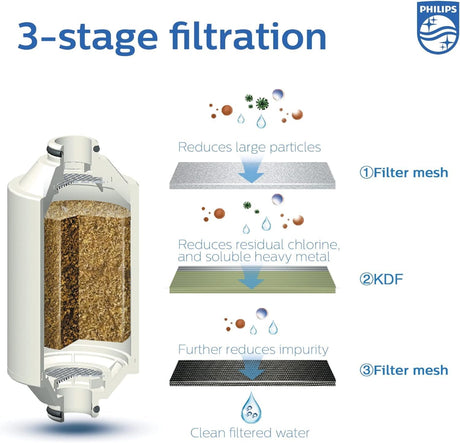 Filtro de Ducha Philips 3 Etapas, Reduce Cloro y Impurezas