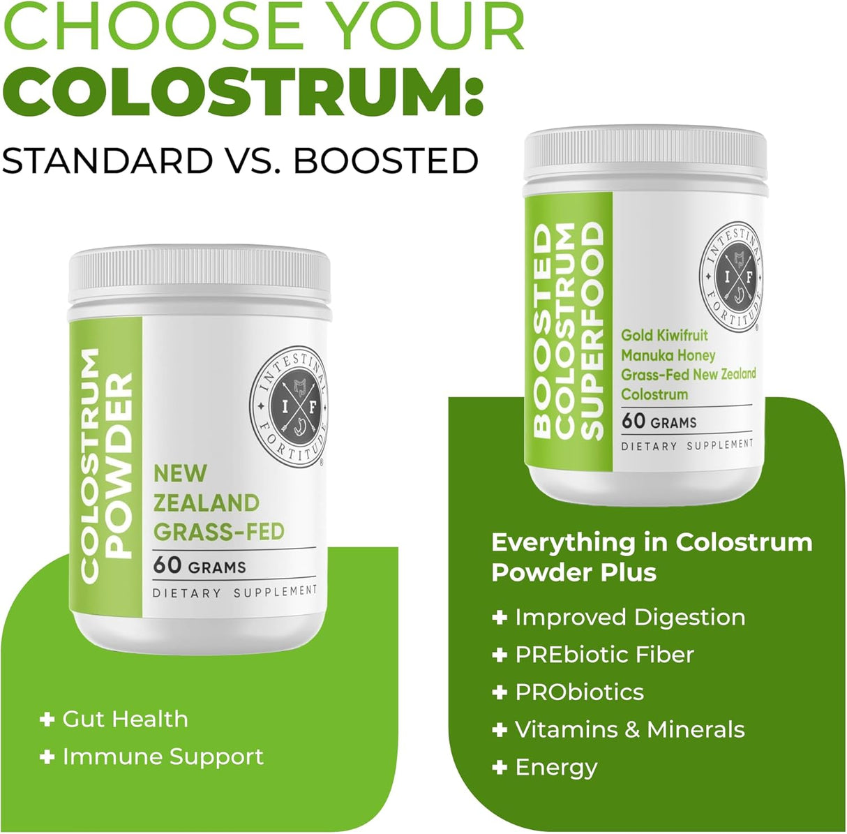 Cápsulas de Calostro Intestinal Fortitude, 100% Grass Fed, 60 CT