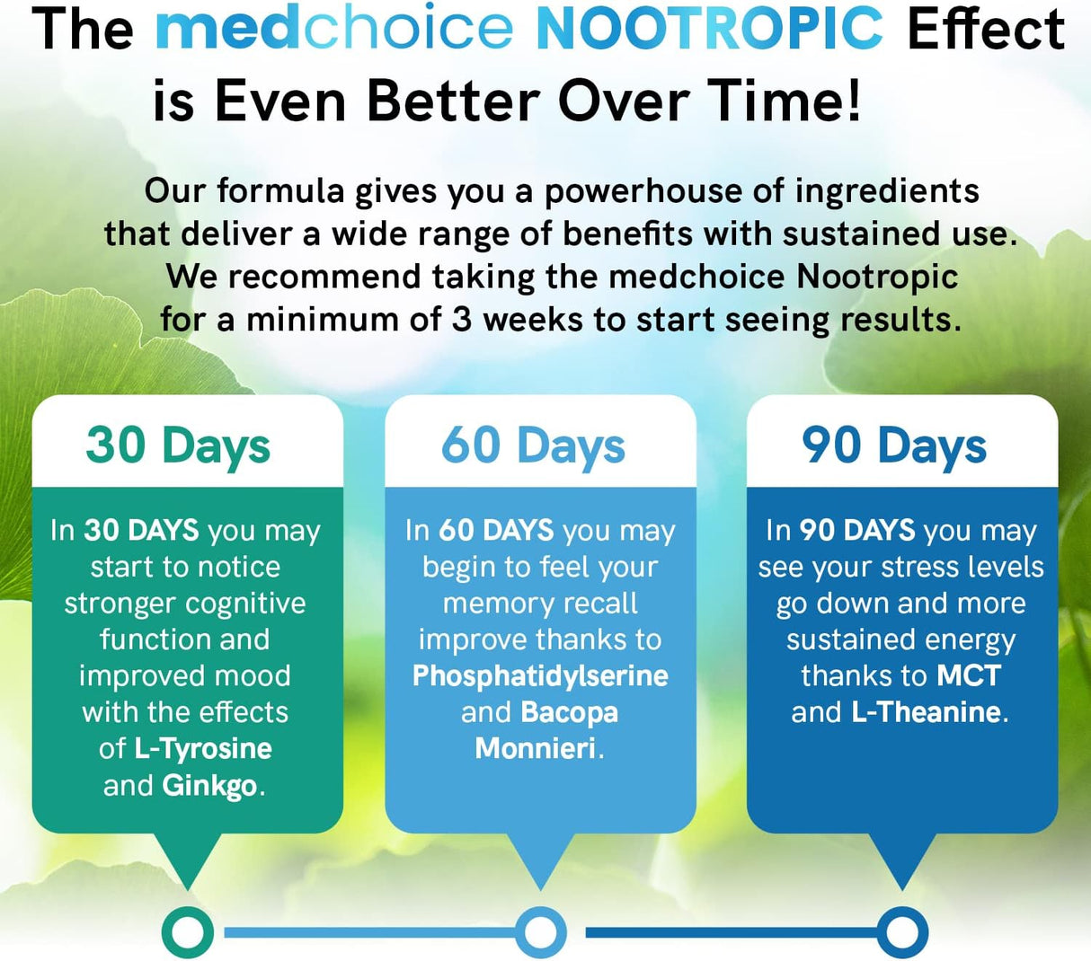 Suplementos cerebrales nootrópicos 10 en 1 de memoria