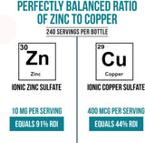 Suplementos líquido de cobre iónico Zinc Plus 240 porciones